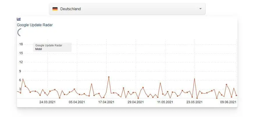 Die Auswirkungen in Deutschland