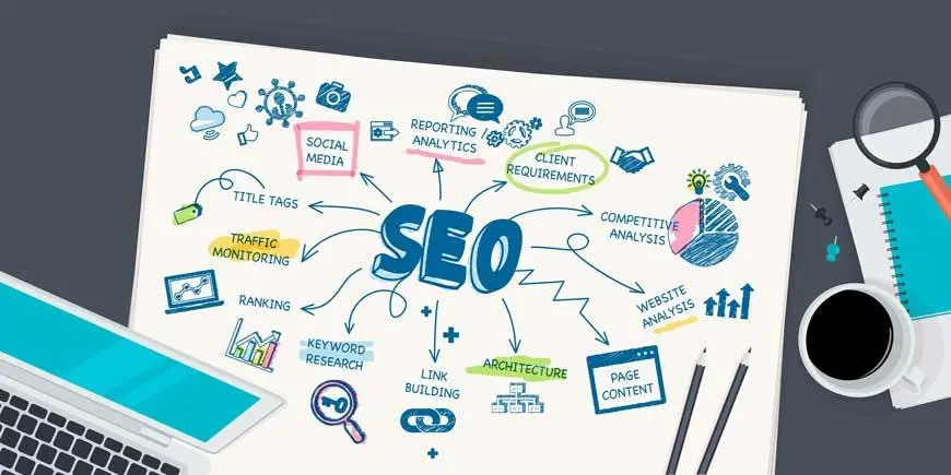 Google Indexierung