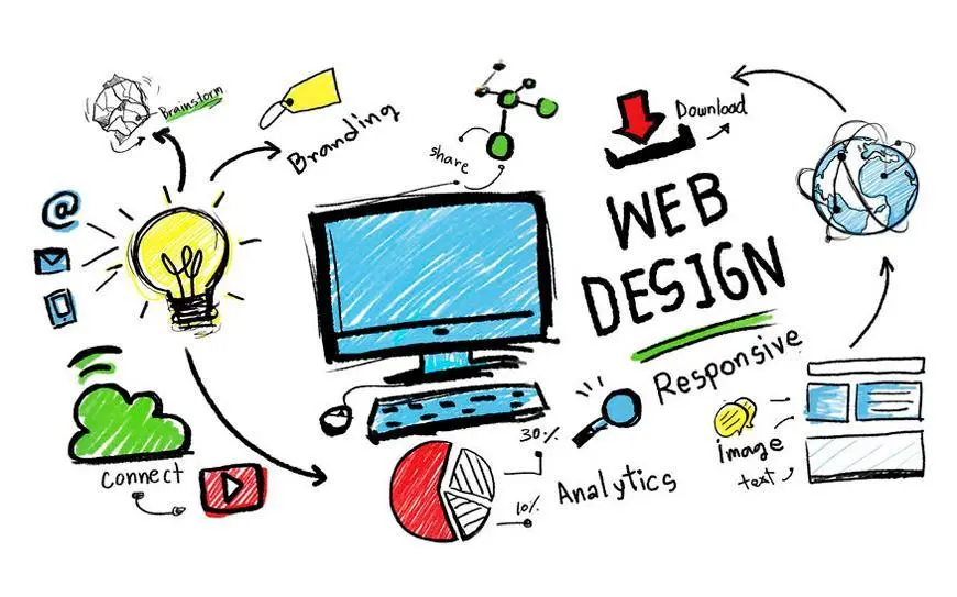 Webdesign SEO